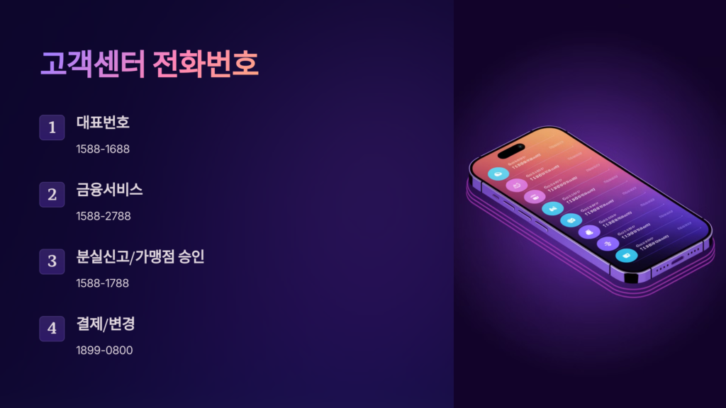 국민카드-고객센터-전화번호
