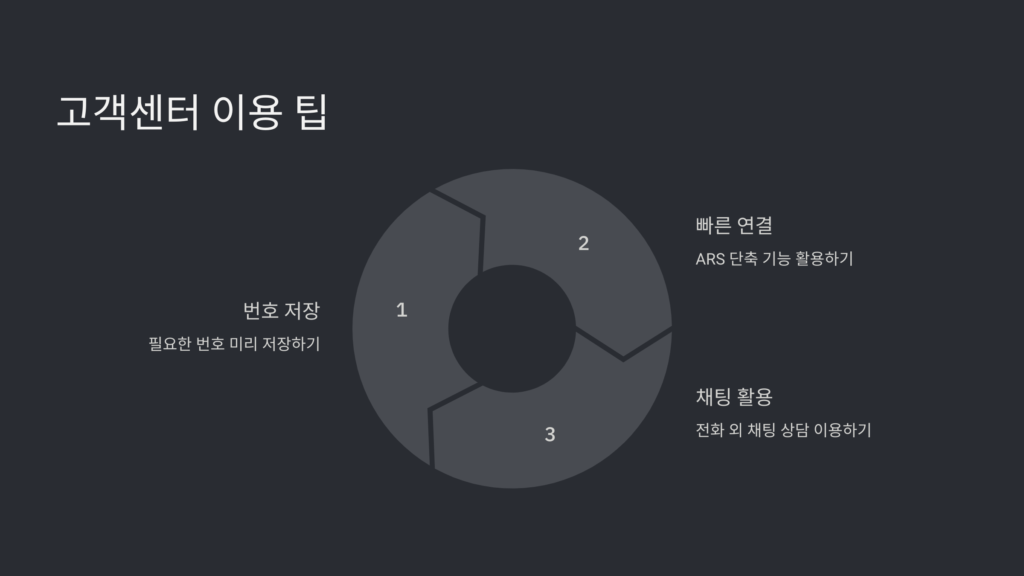 이용팁