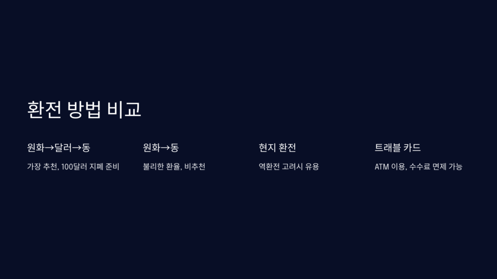 환전방법