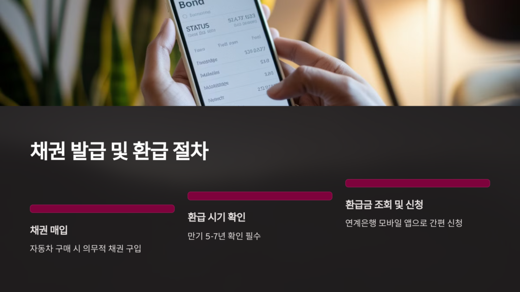 채권발급절차