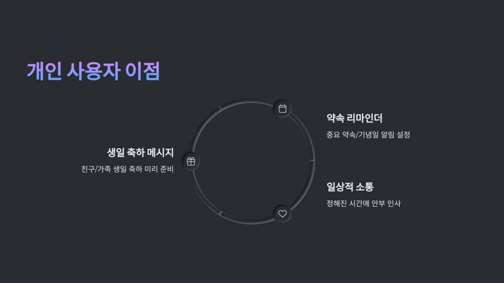 개인사용자이점