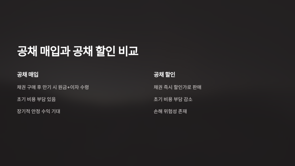 공채매입