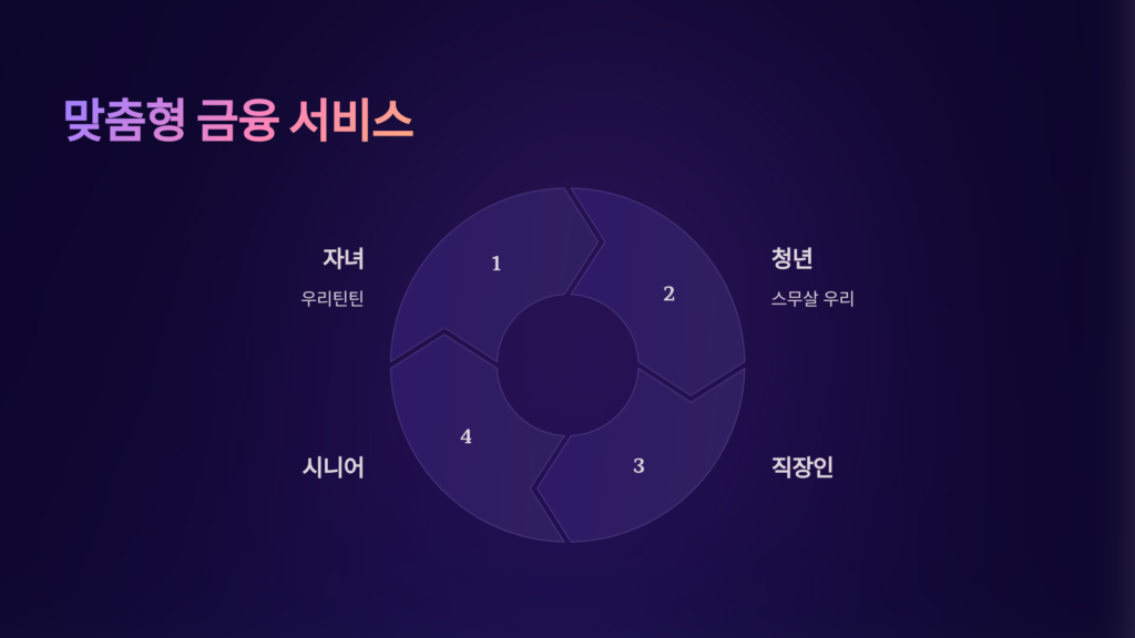맞춤형