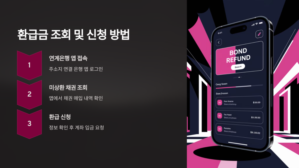 환급금조회