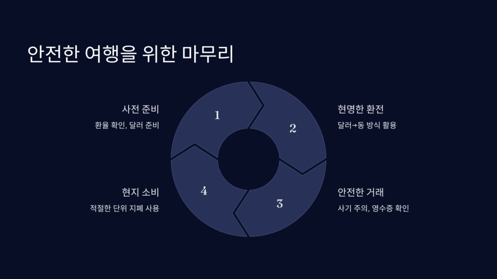 마무리