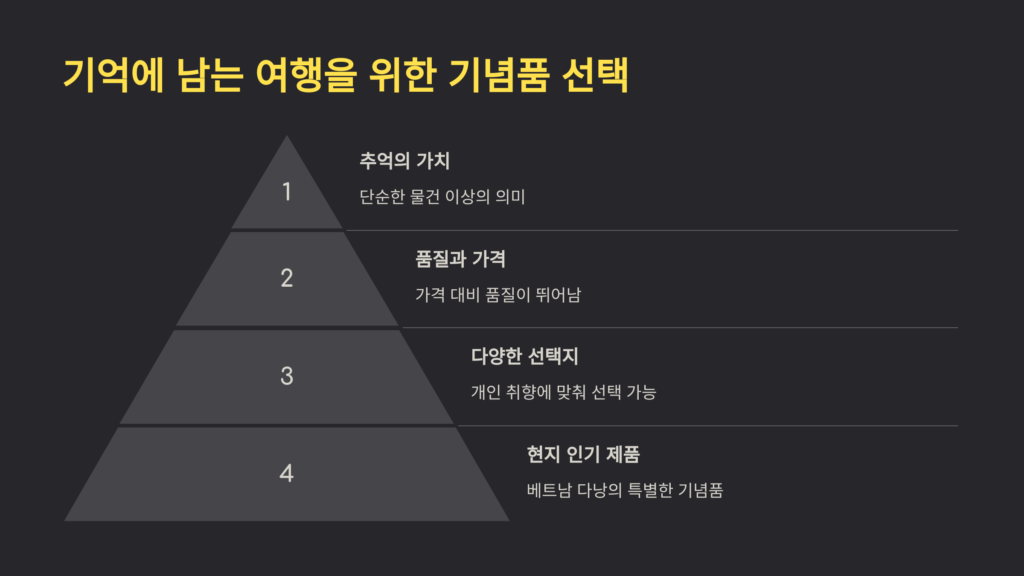 기념품
