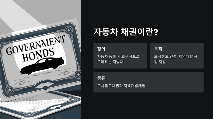 자동차-채권-정의