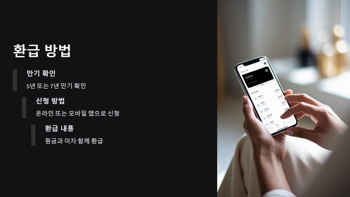 환급방법