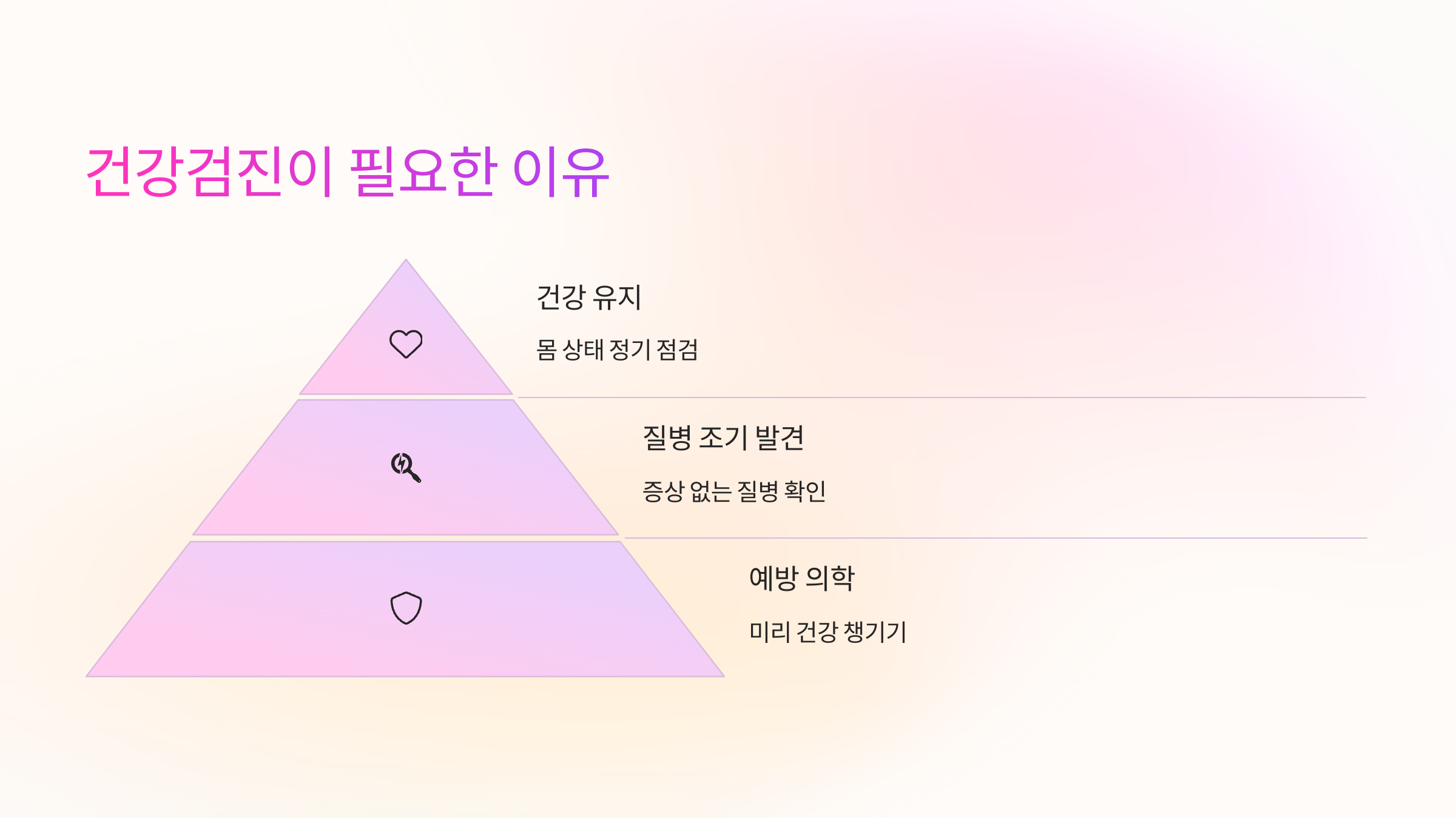 건강검진-대상자-조회