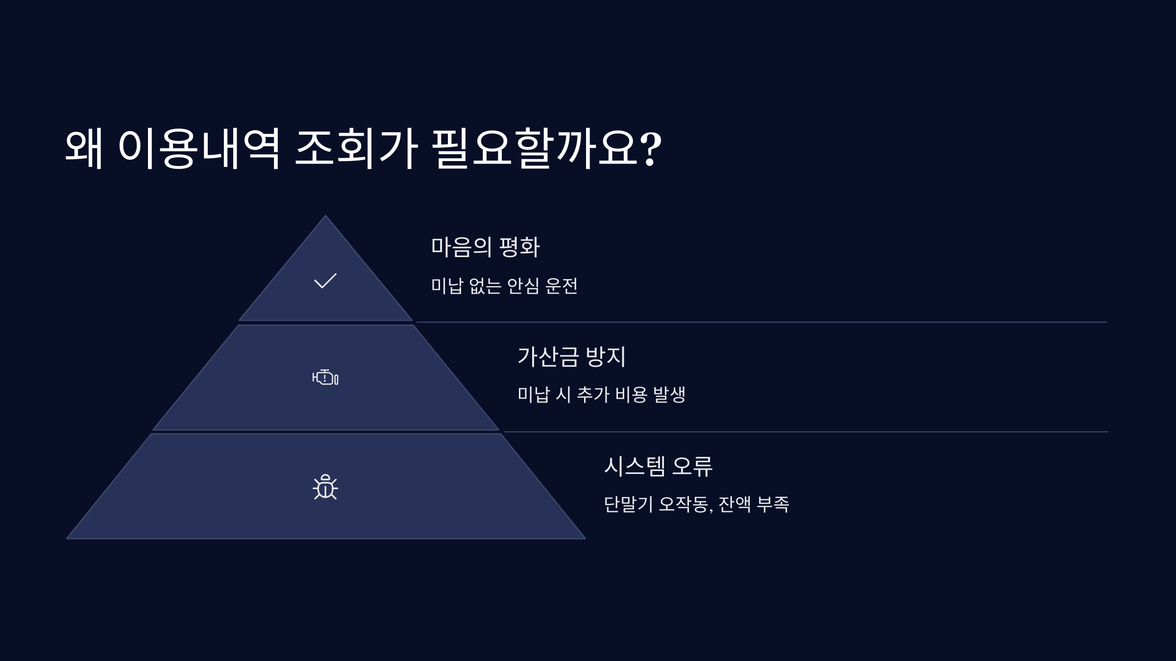 이용내역-조회이유