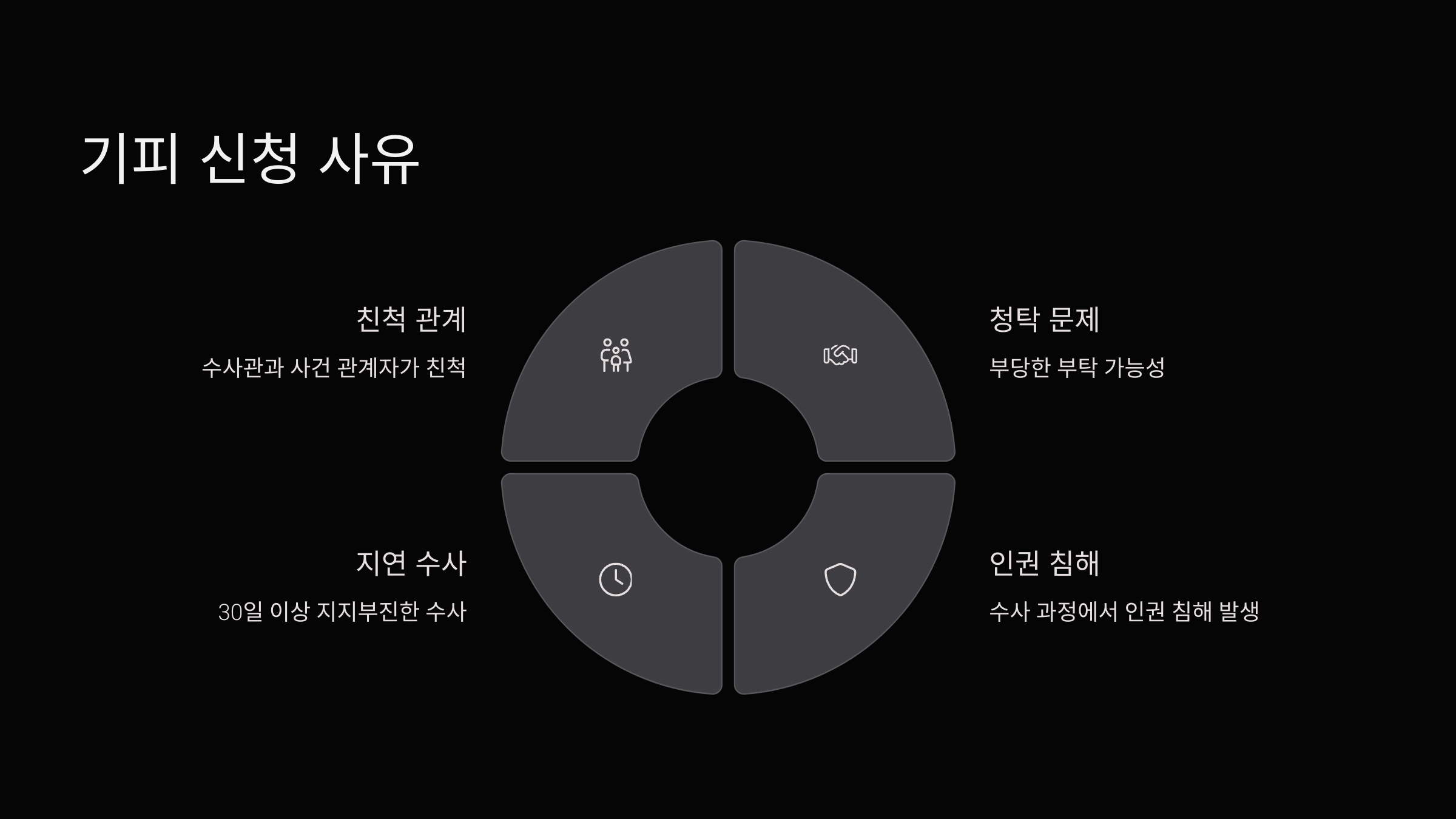 기피신청사유