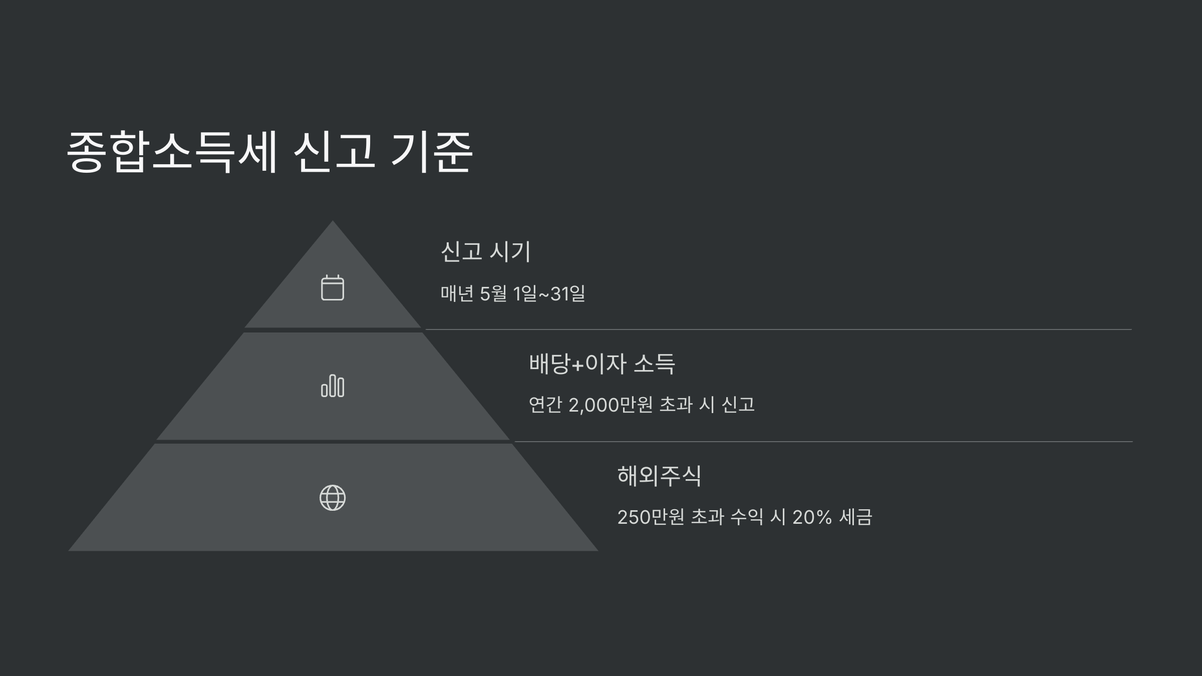 종합소득세신고기준