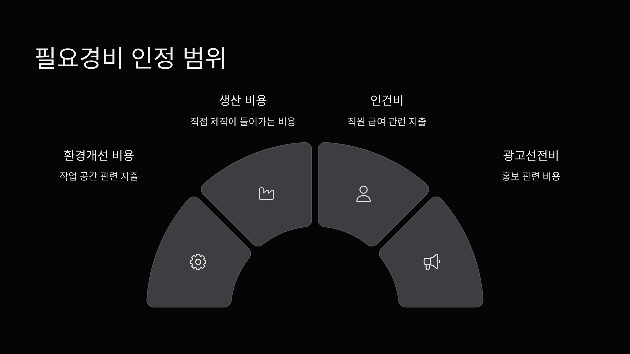 필요경비-인정범위