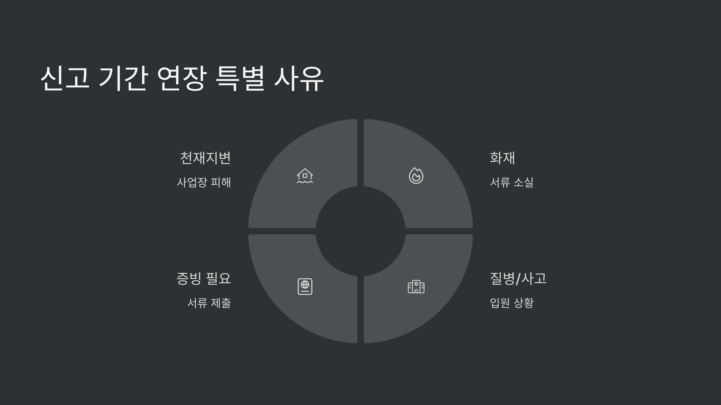연장사유