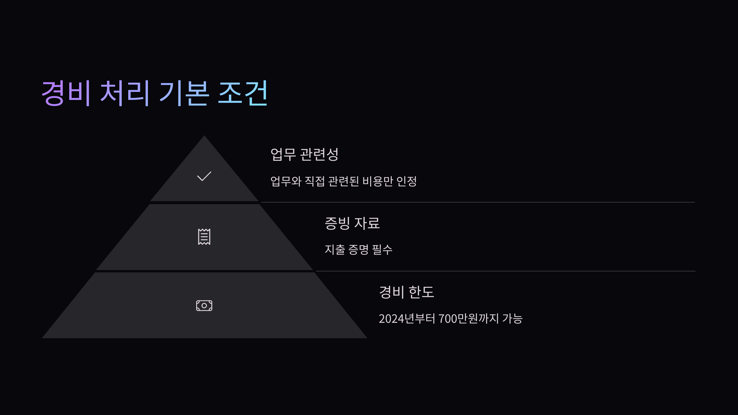 겨비처리-기본조건
