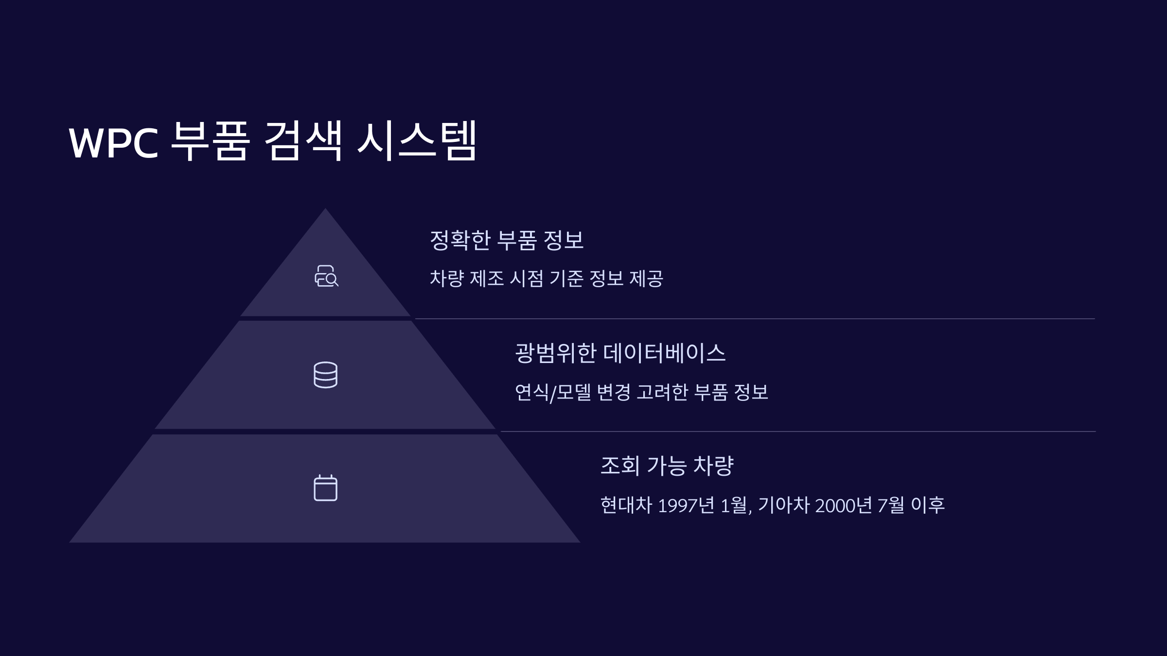WPC 부품 찾기