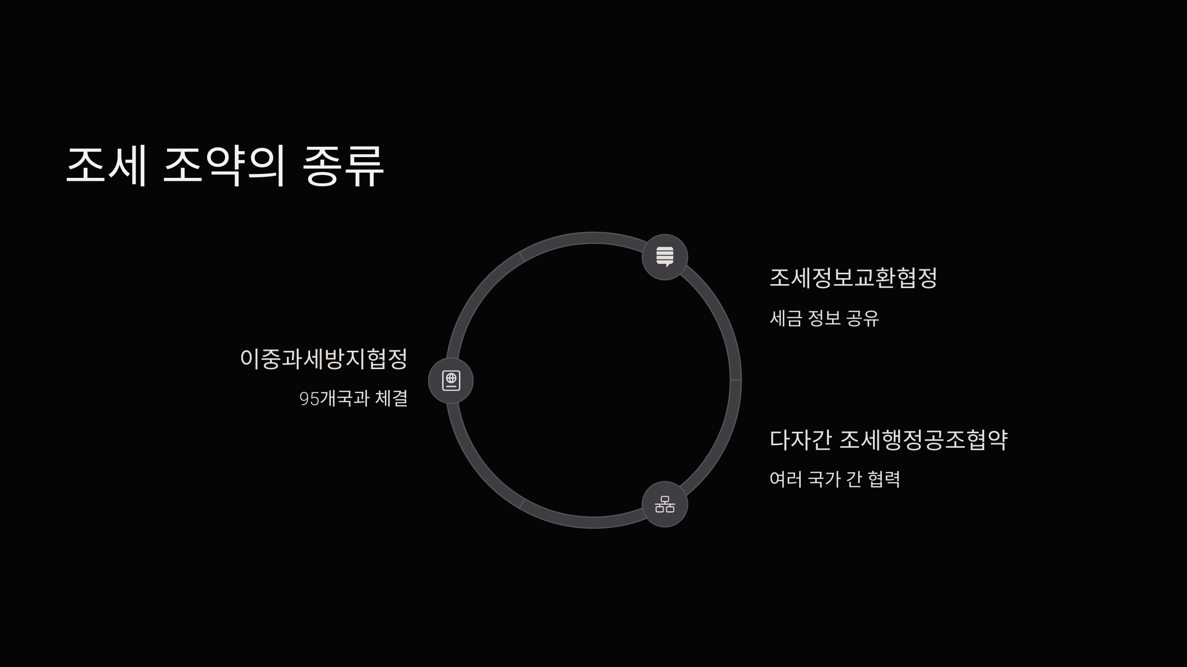 조세조약-종류