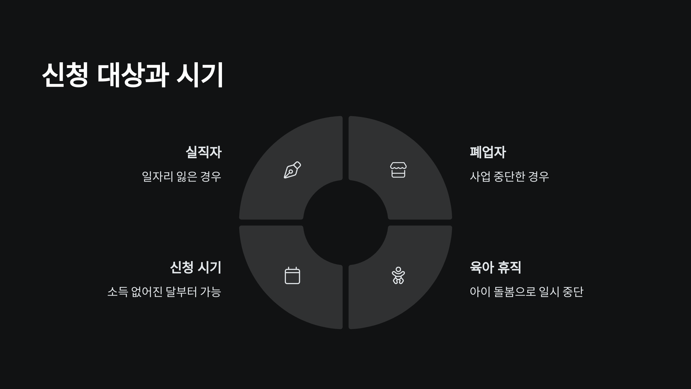 신청-대상-시기