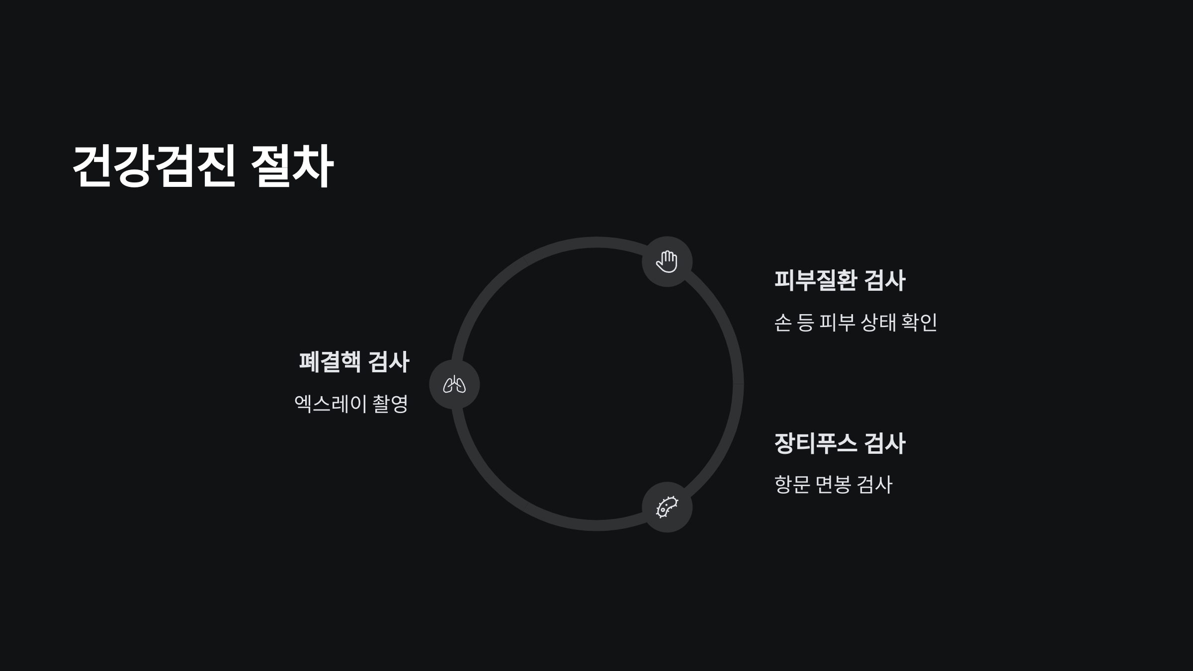 건강검진-절차