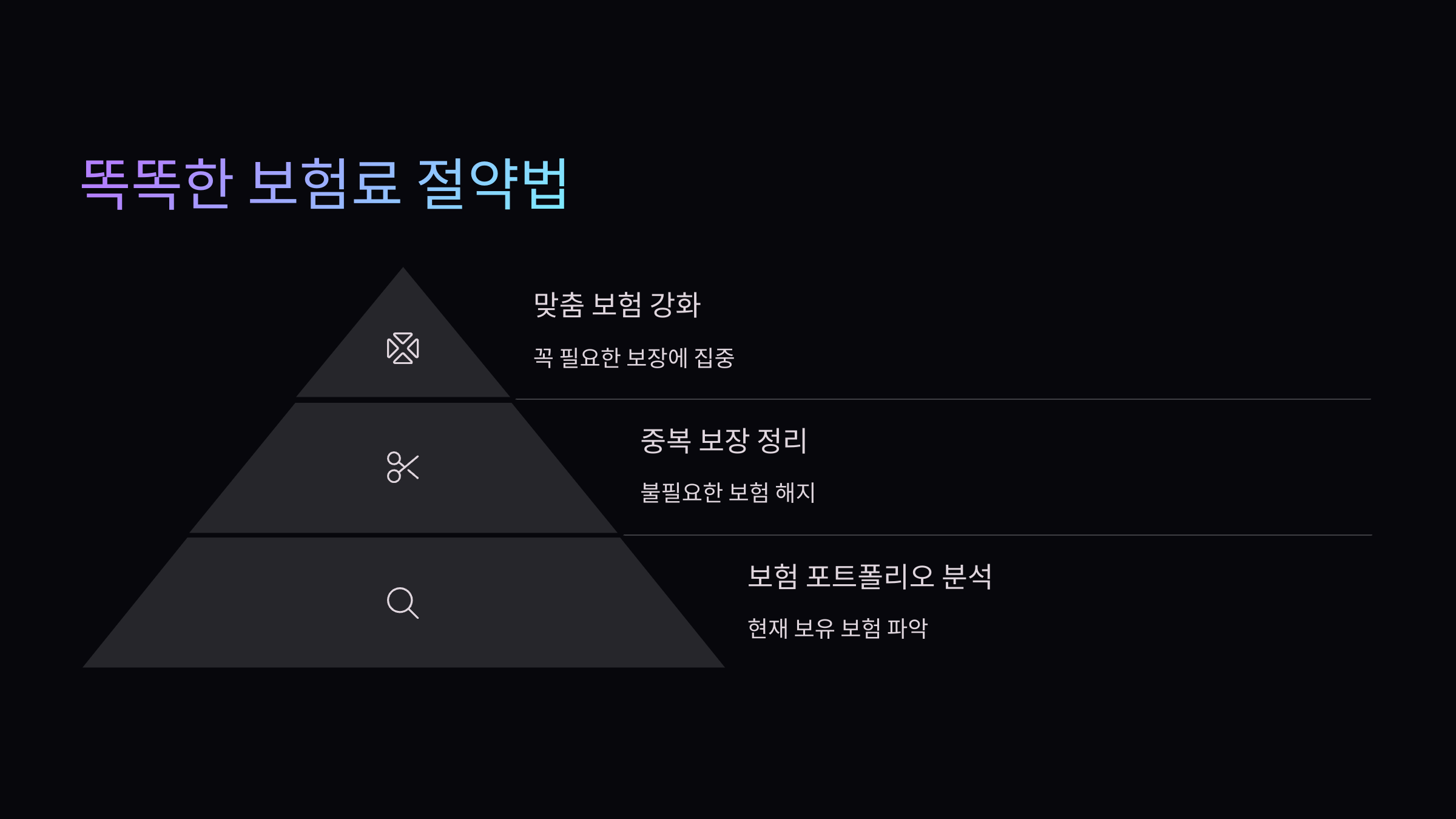 보험료절약법