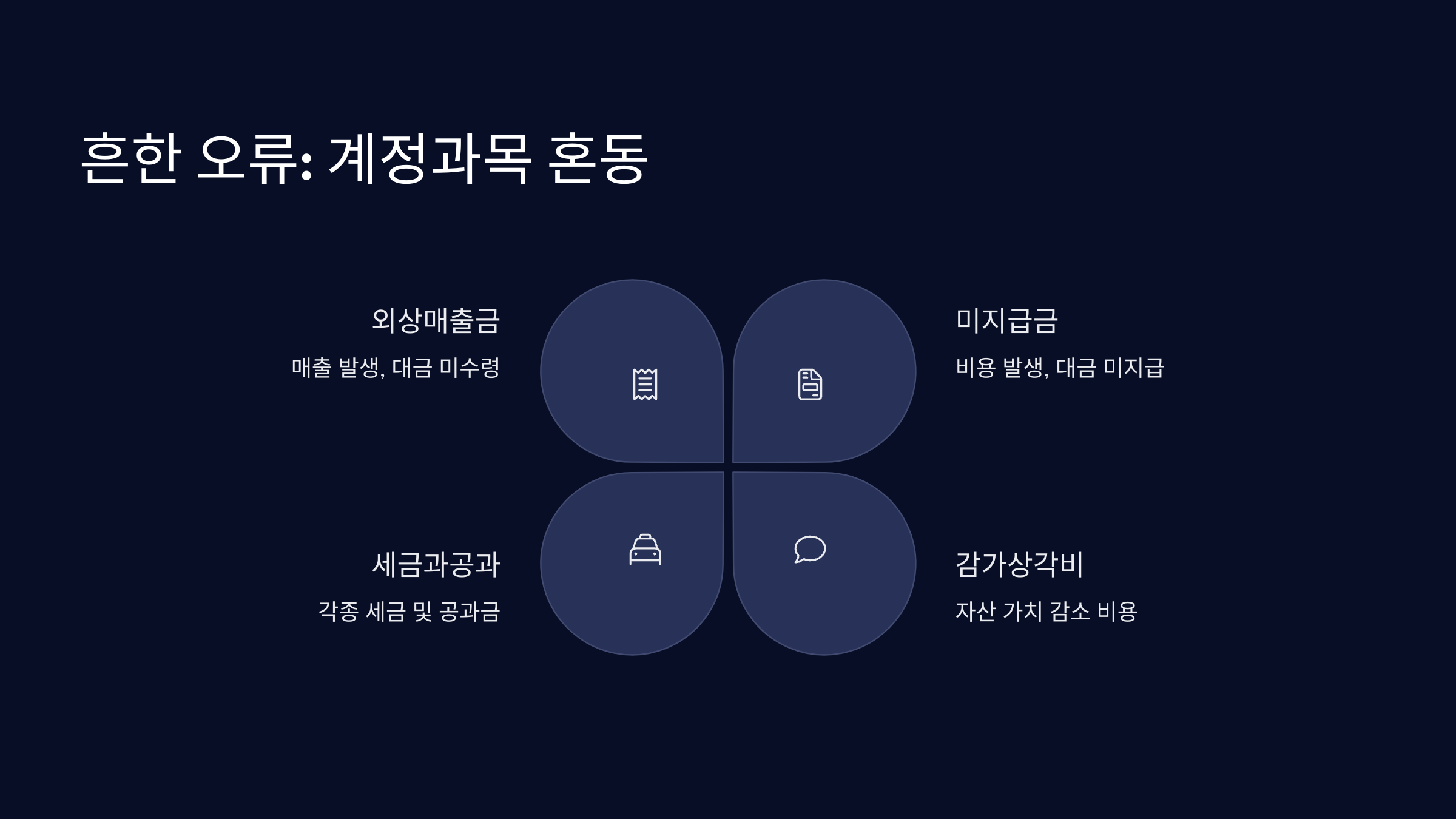 계정과목