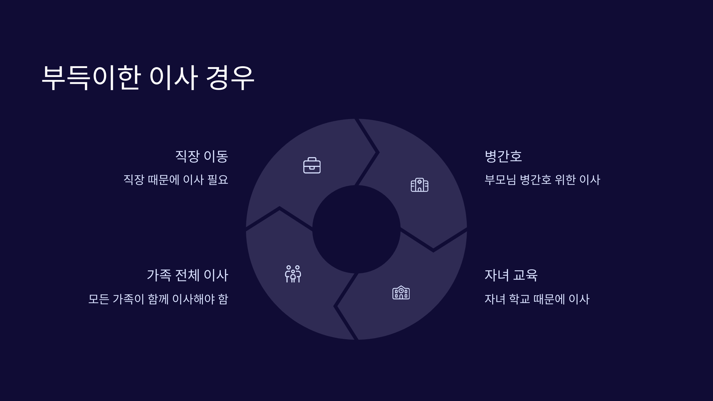 부득이한-이사경우