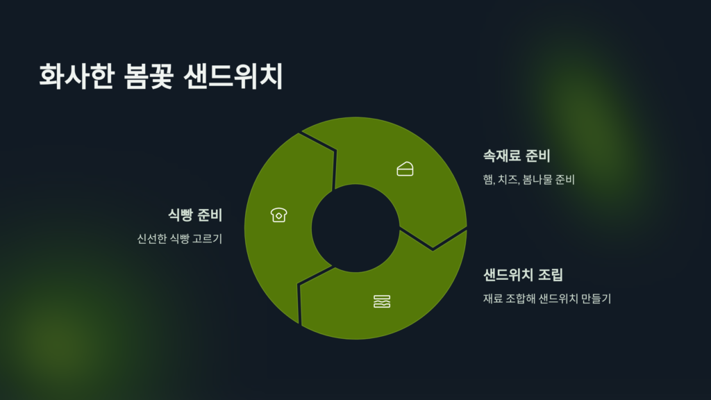 샌드위치