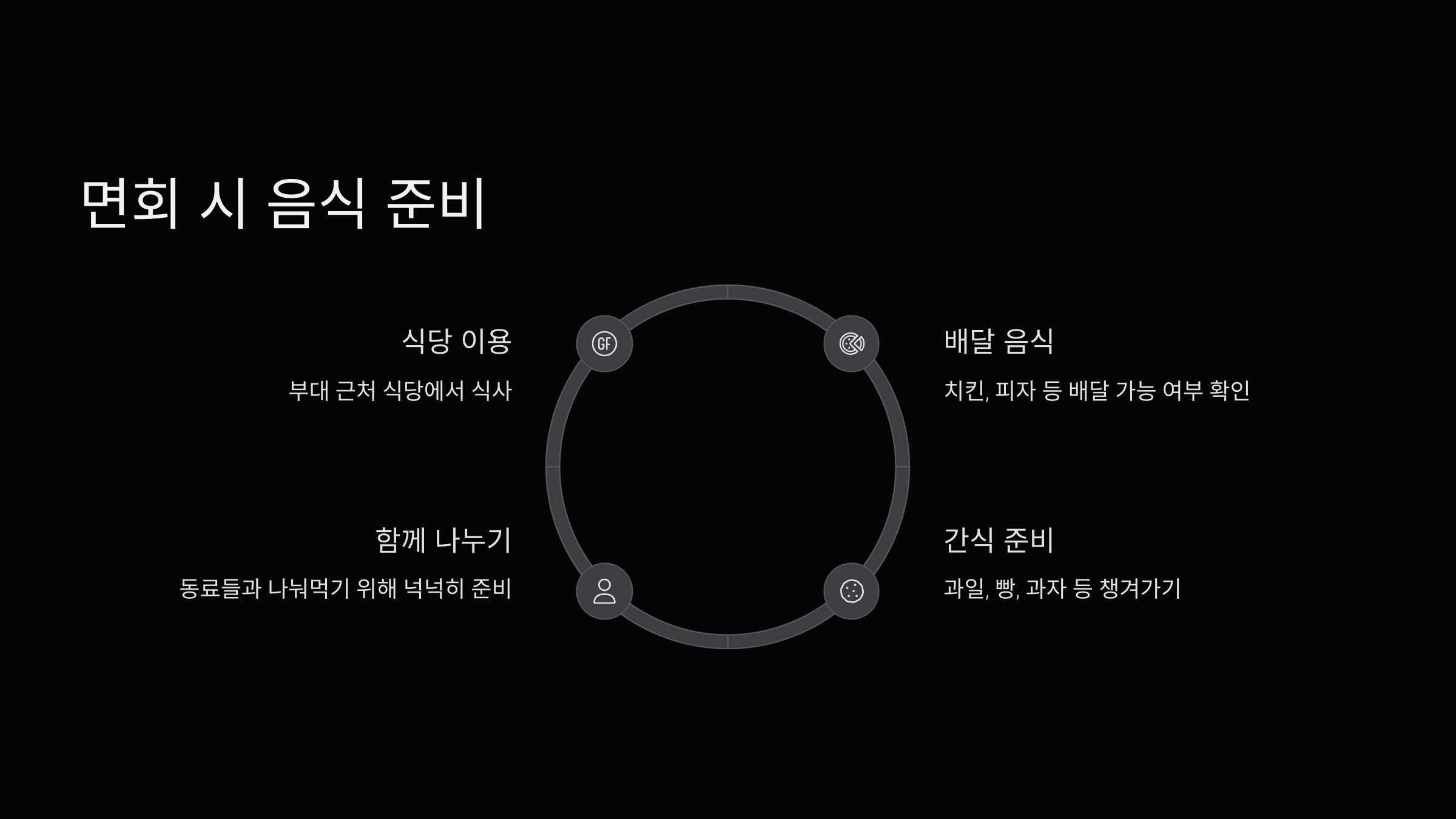 면회-시-음식-준비
