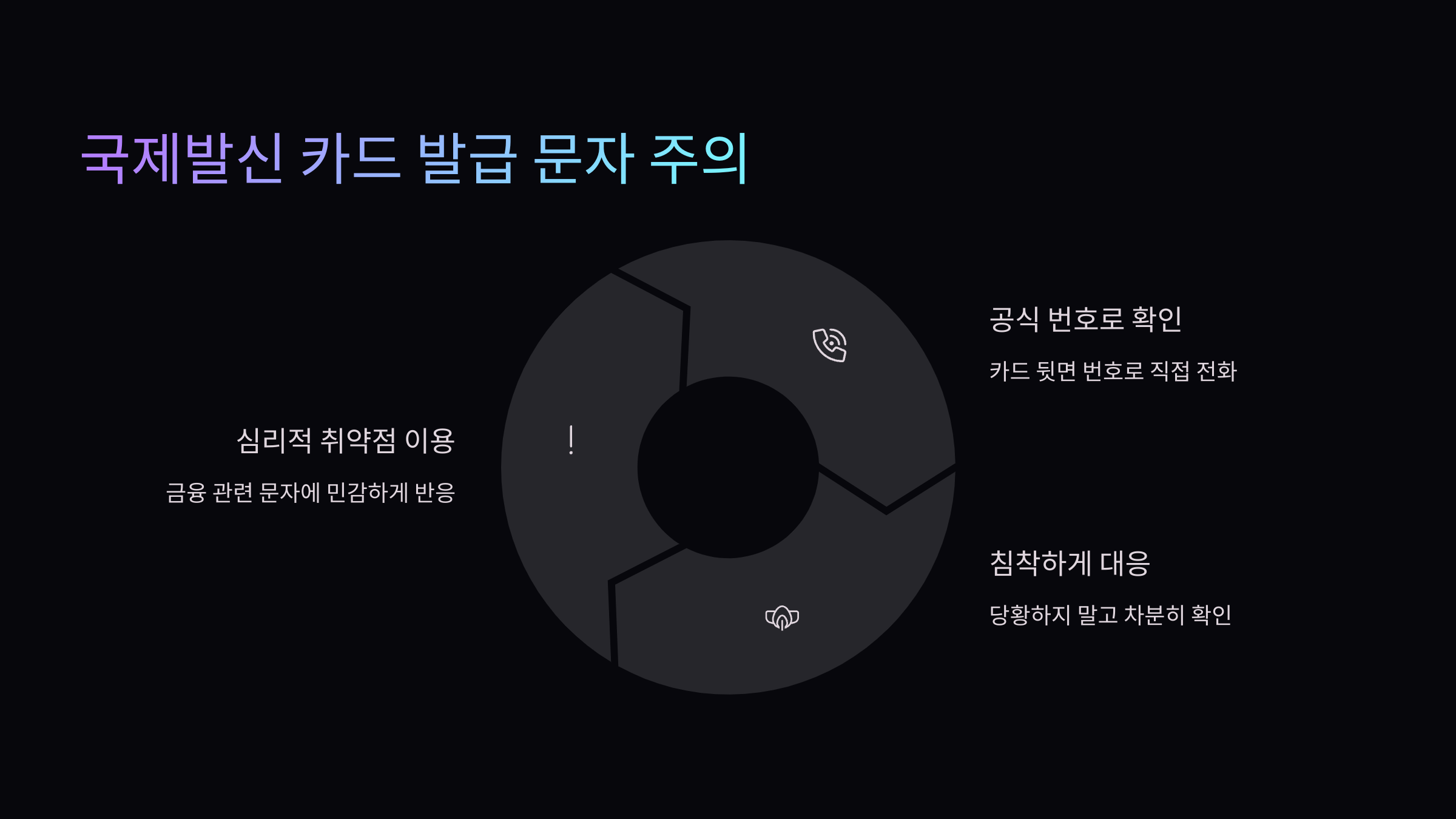 국제발신카드발급문자주의