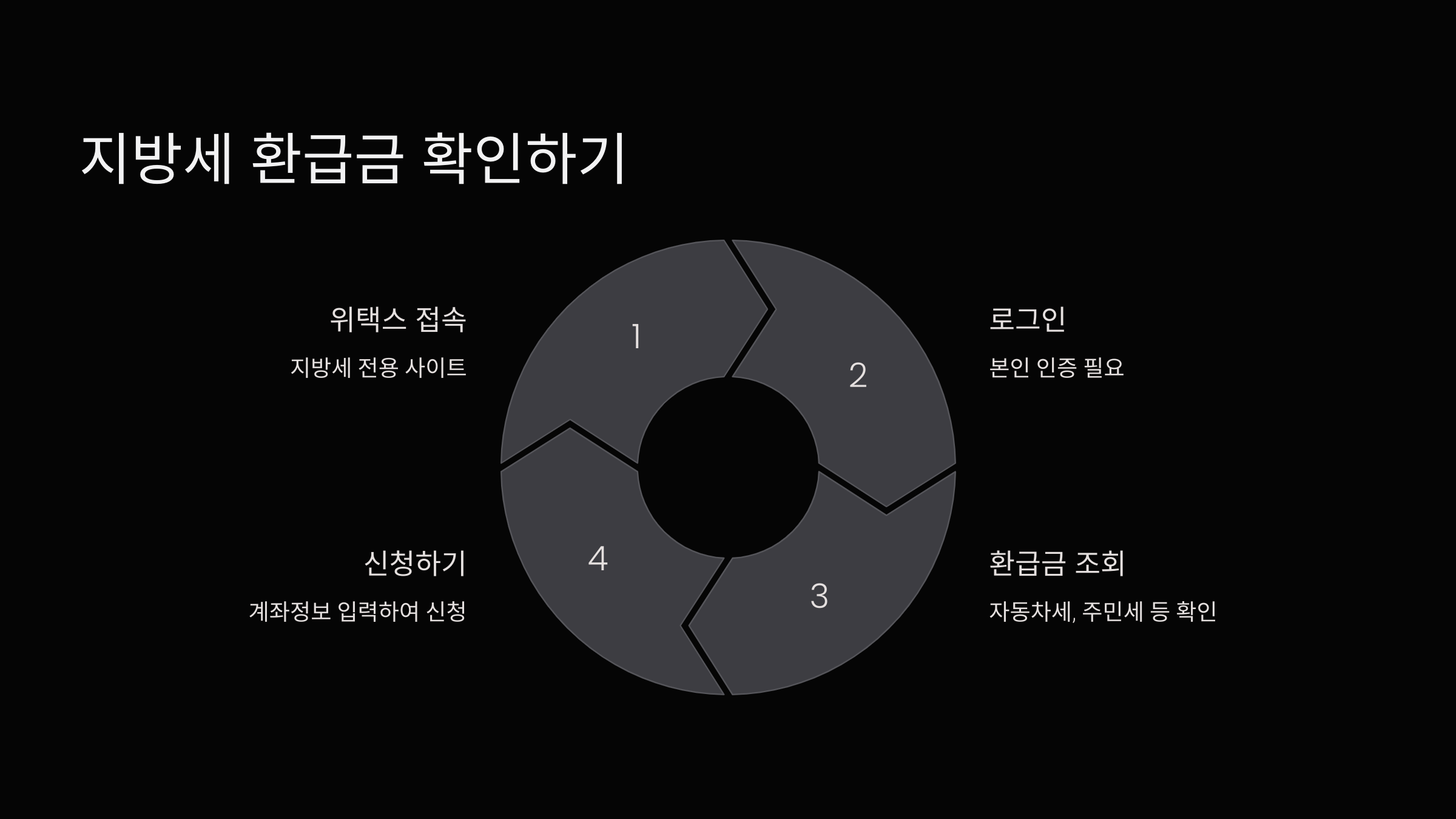 환급금확인하기