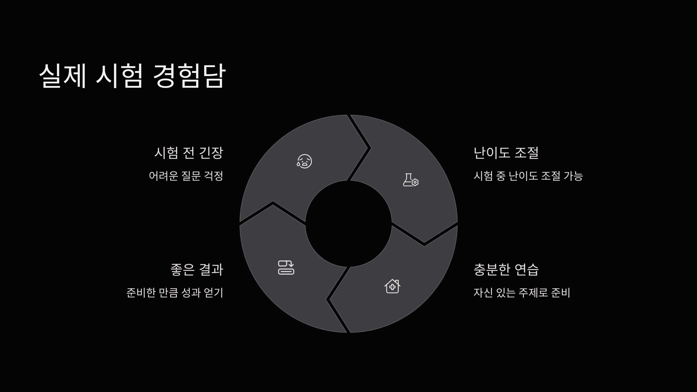 시험경험담