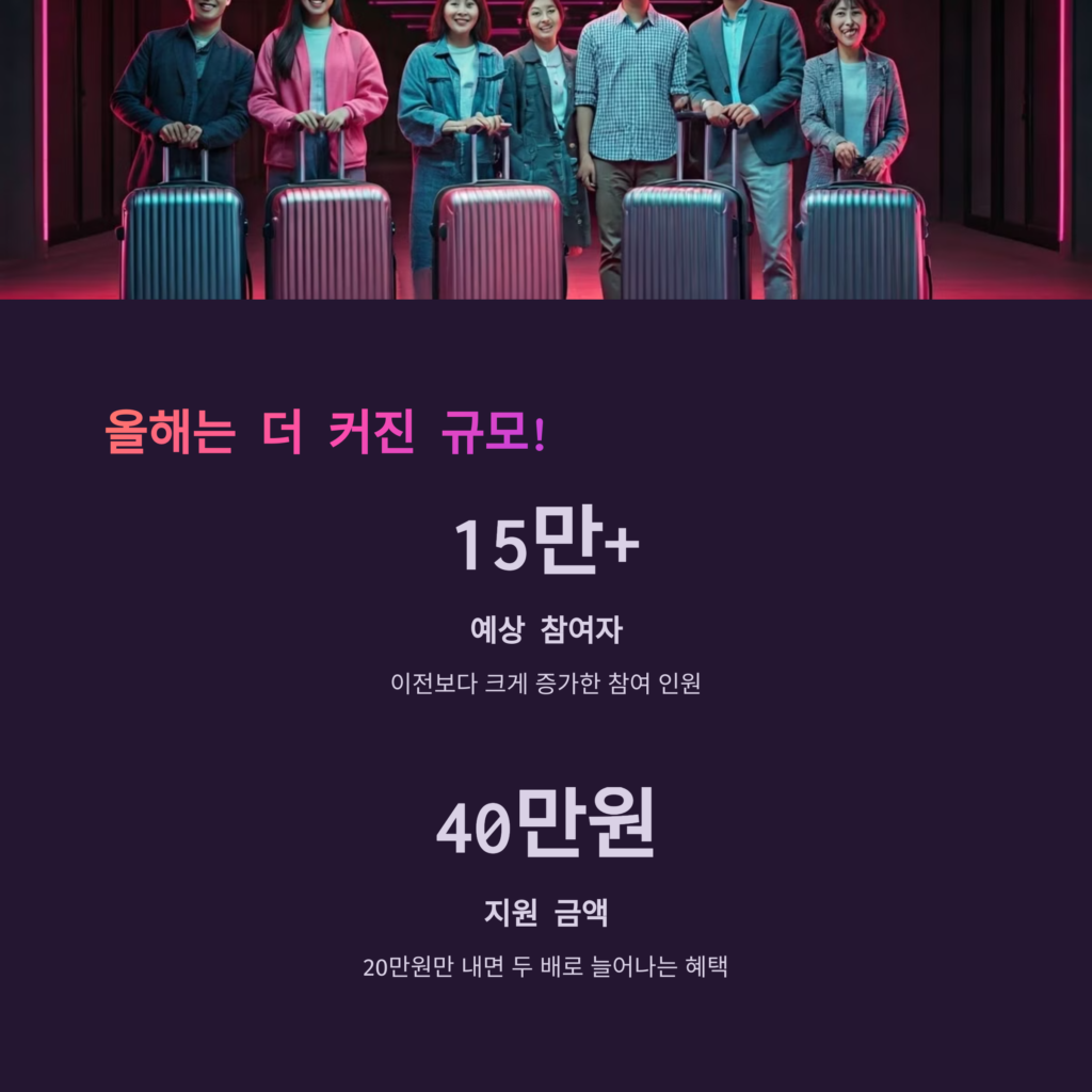 규모