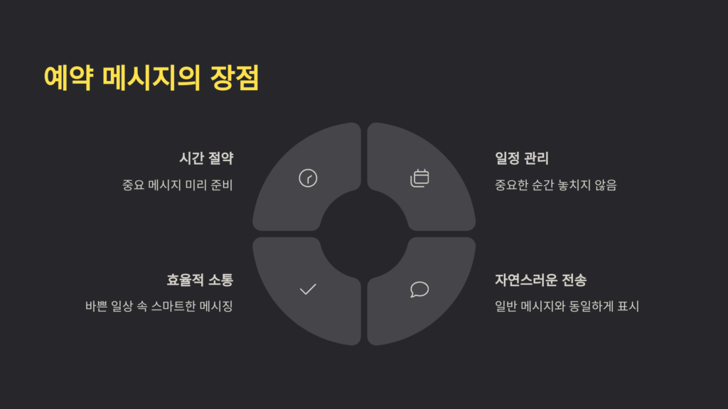 메시지장점