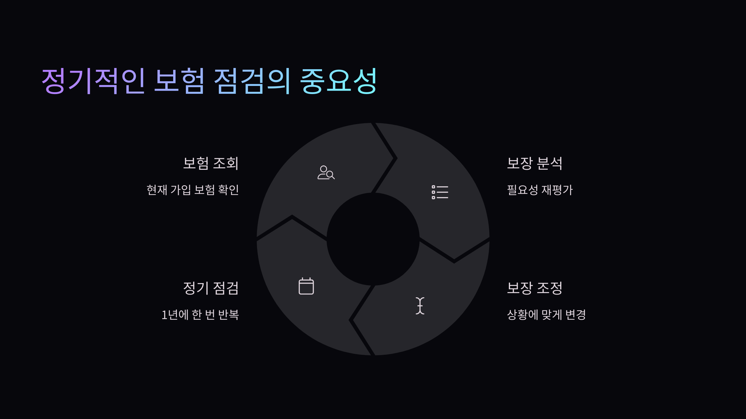 보험점검-중요성