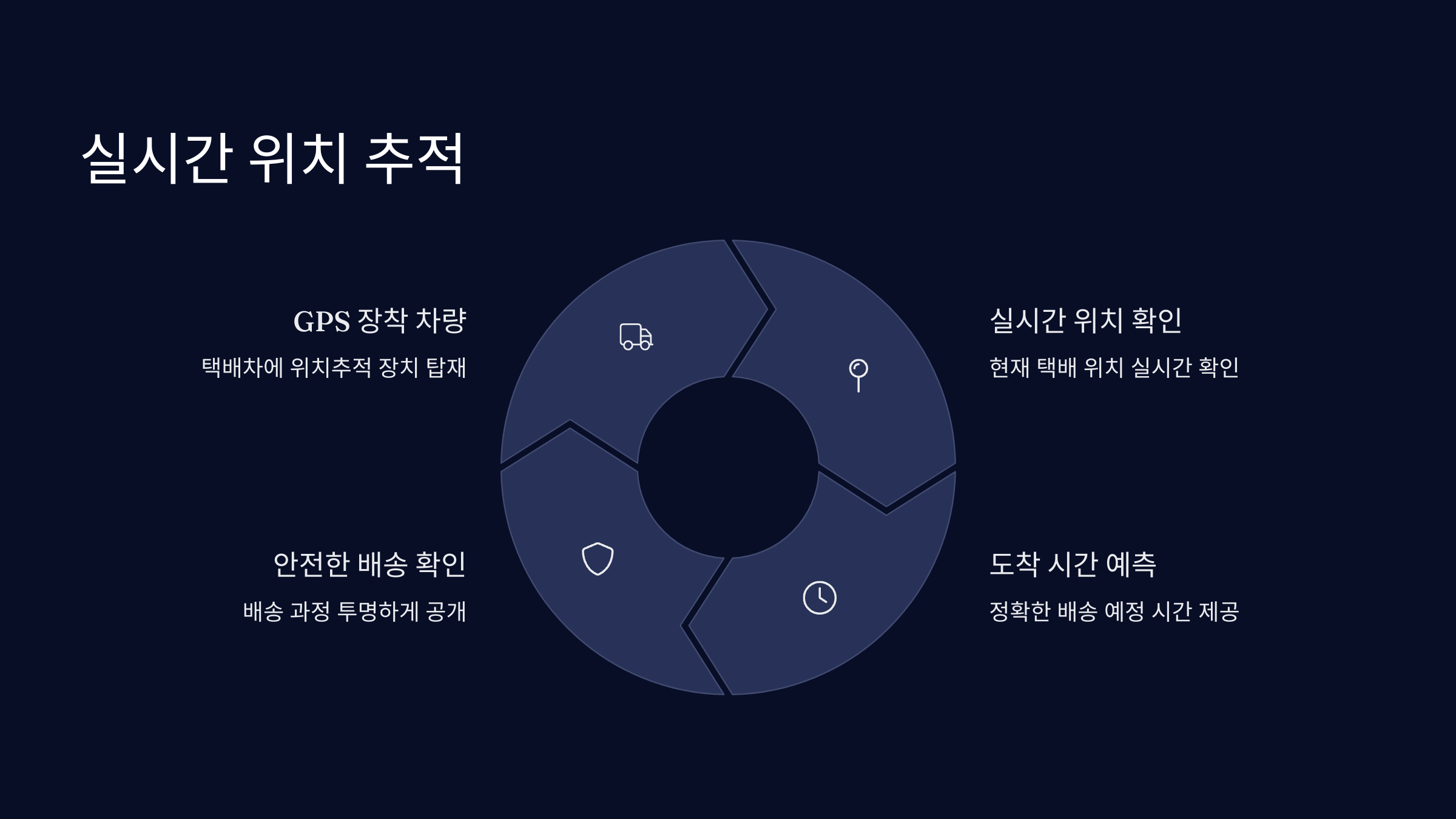 실시간-위치추적