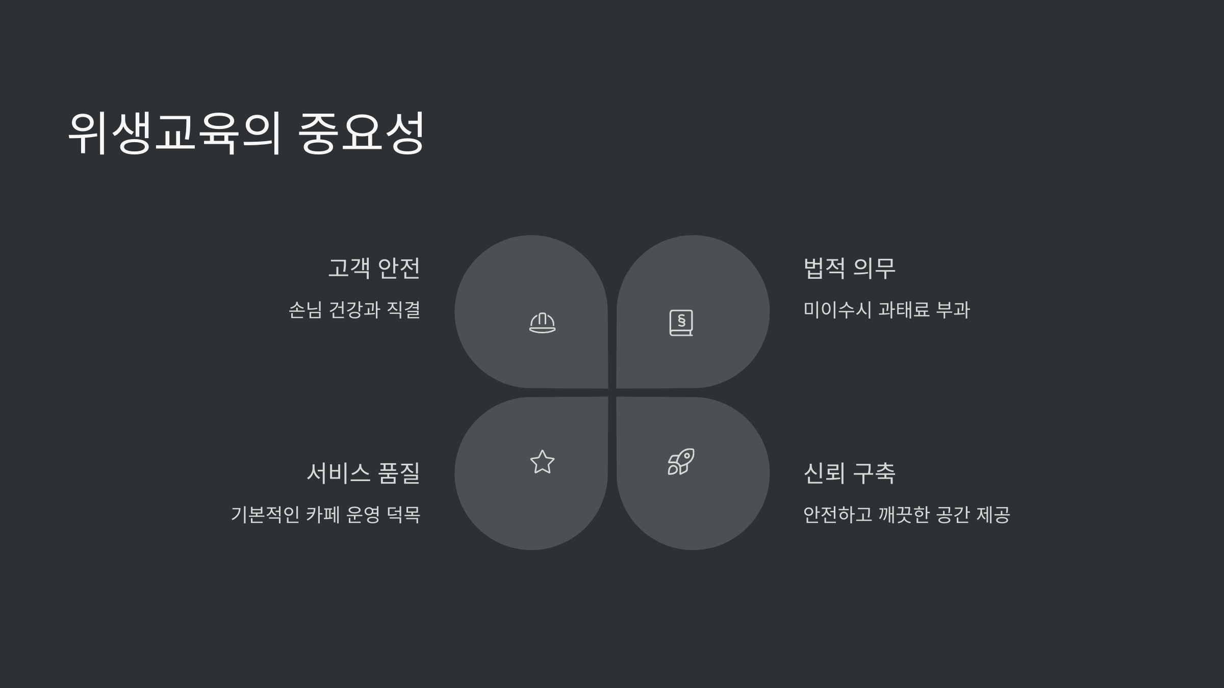 중요성