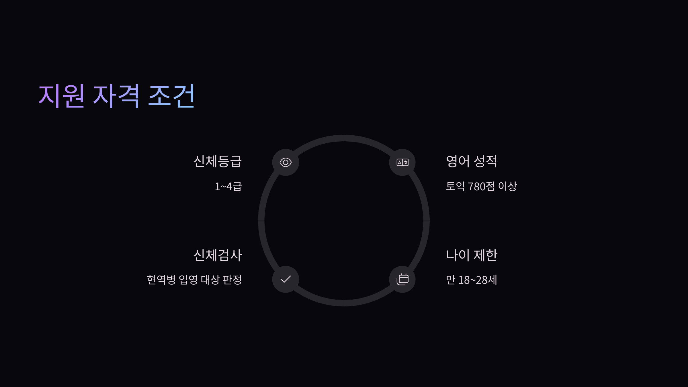 지원자격조건