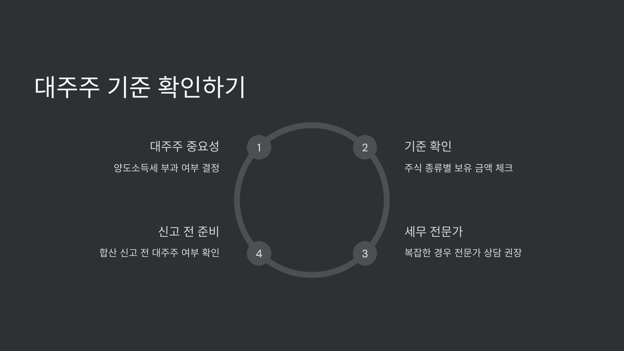 대주주기준