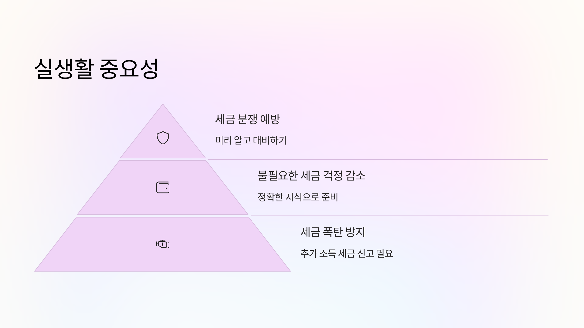 중요성