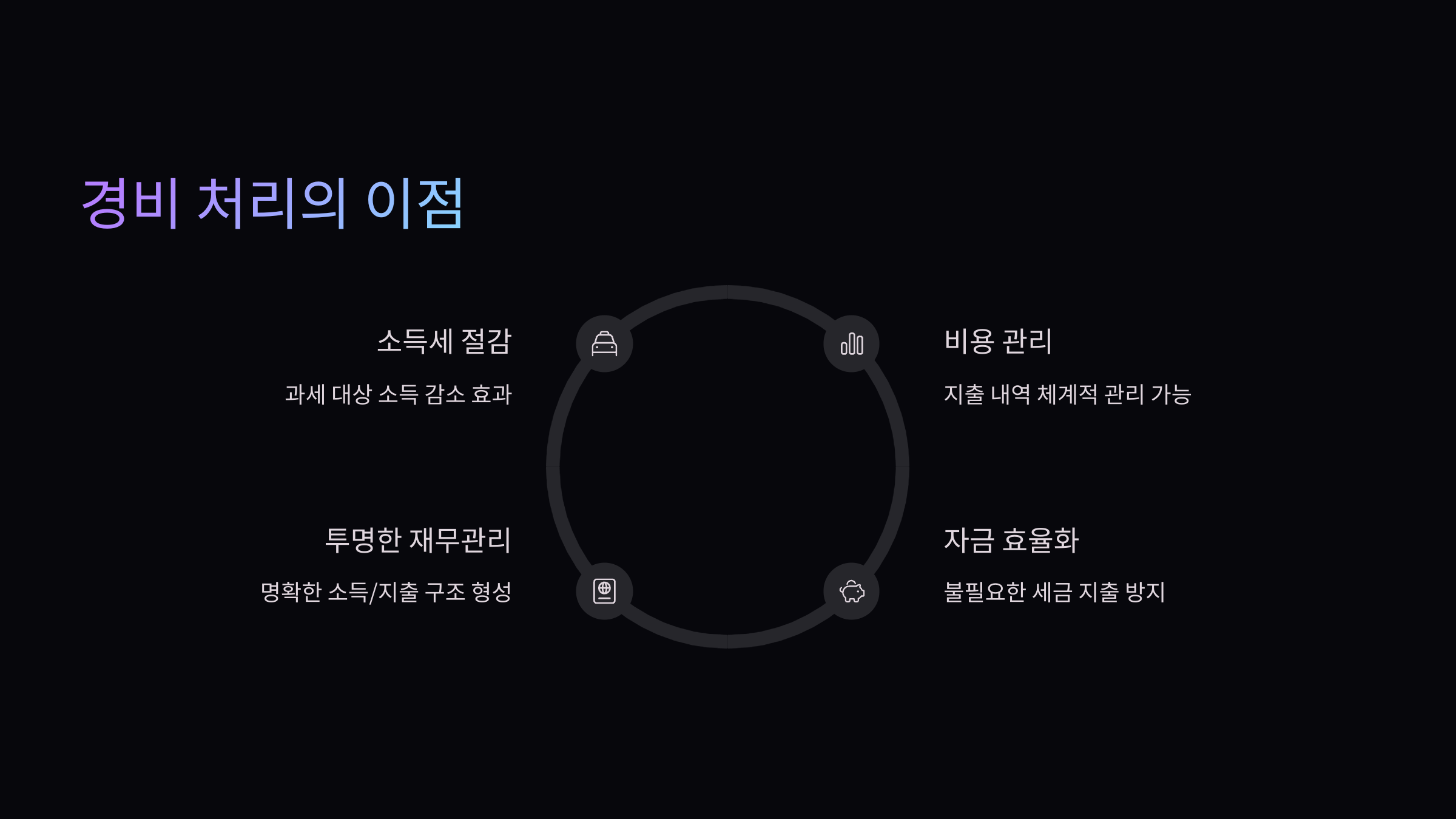 경비처리-이점
