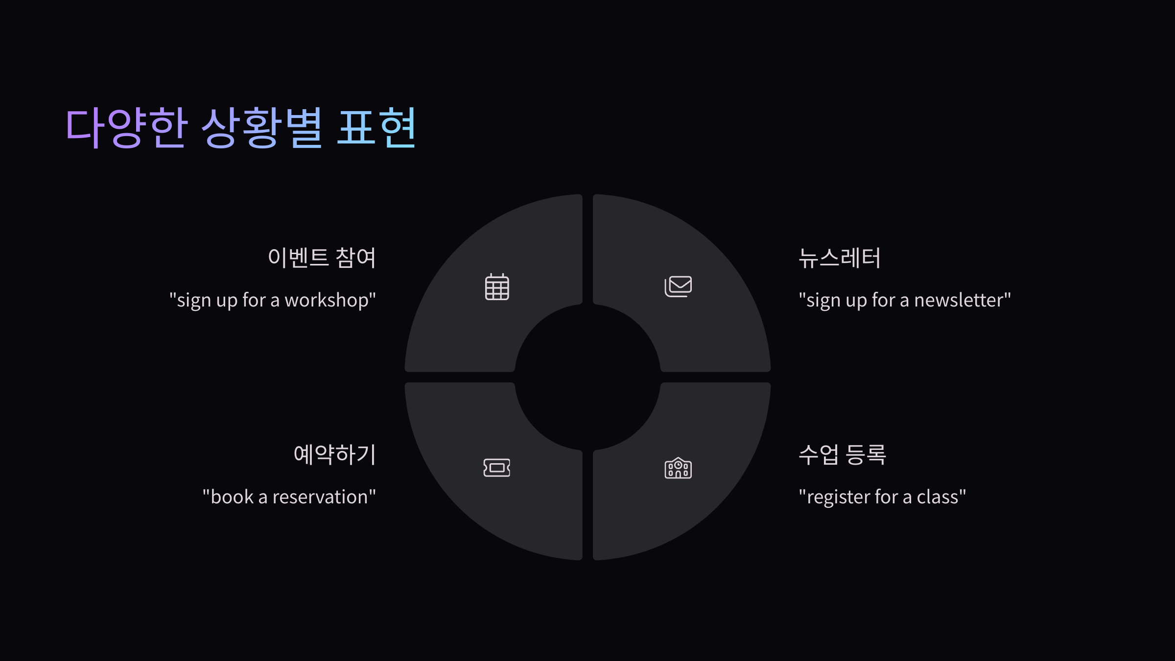 상황별-표현