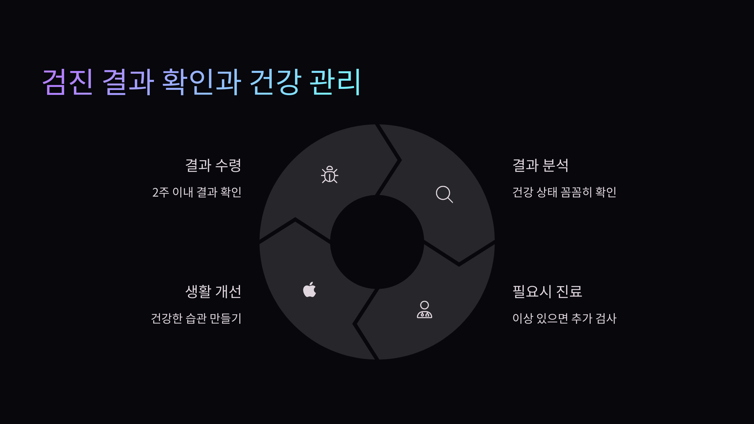 건강관리