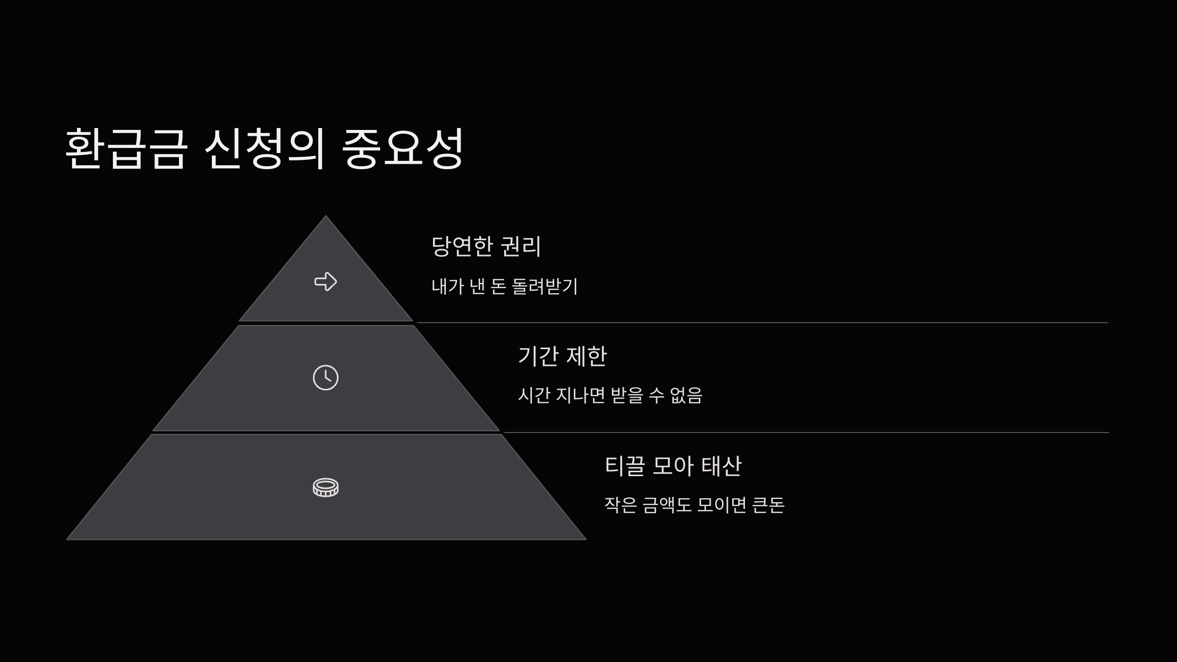 중요성
