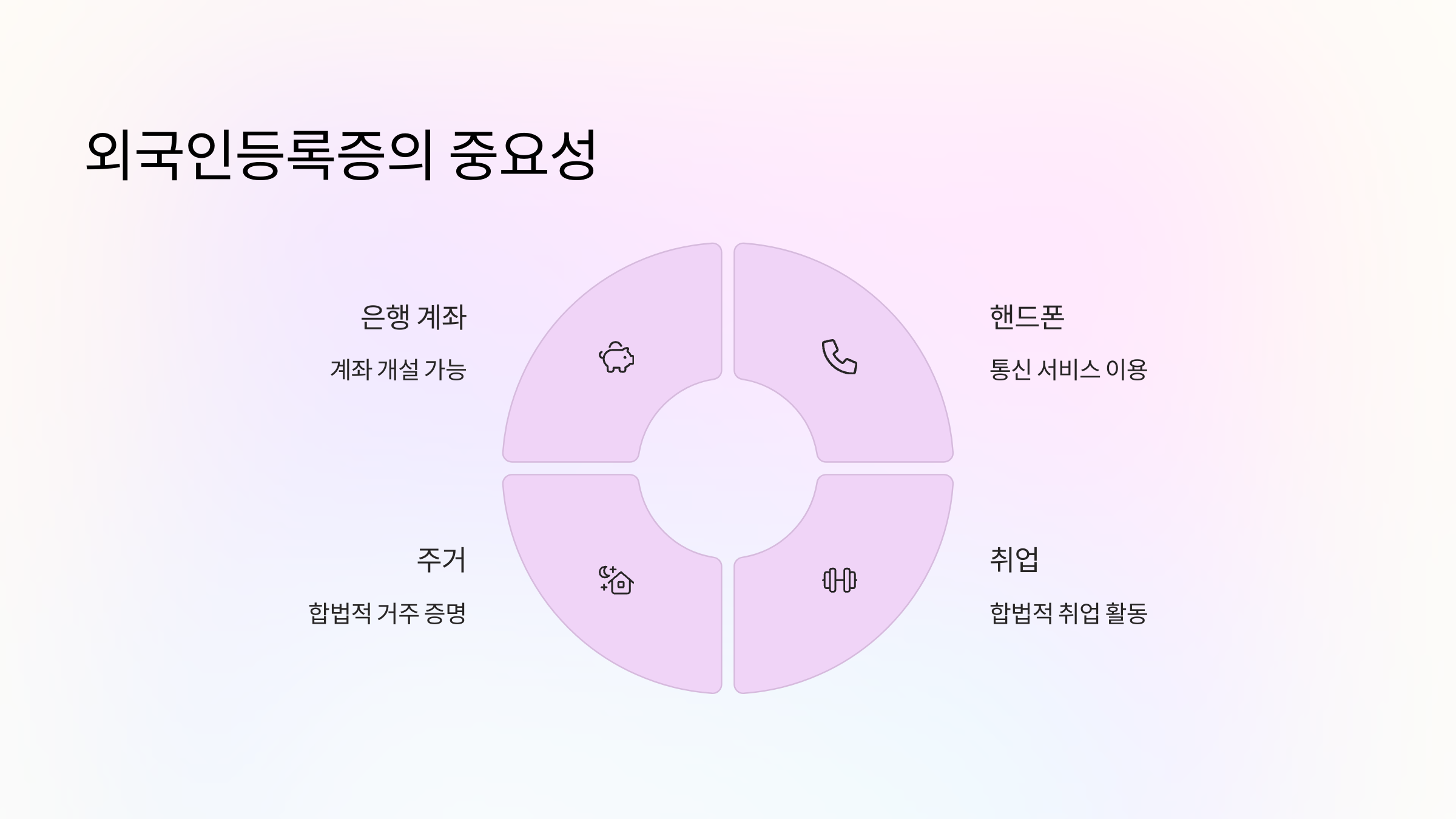 외국인등록증