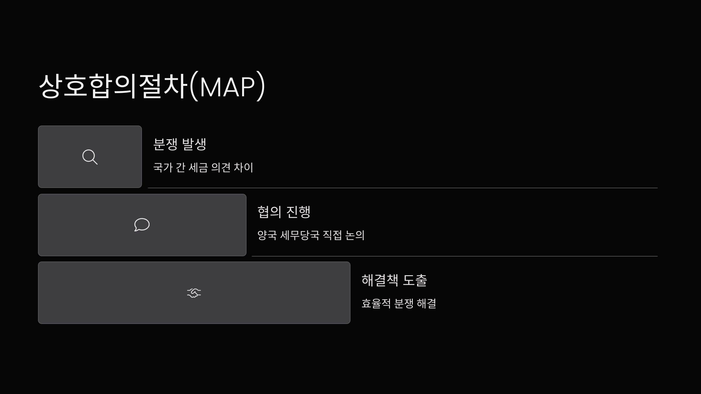상호합의절차
