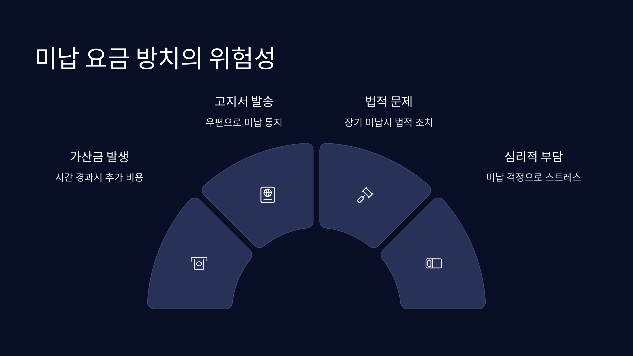 주의사항