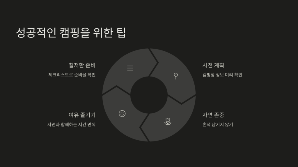 팁