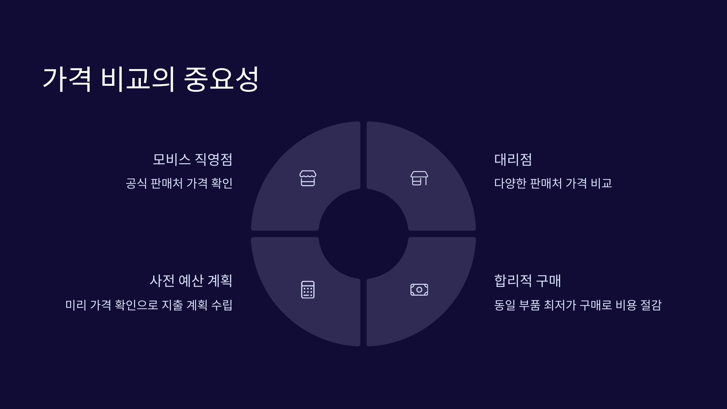 가격 비교