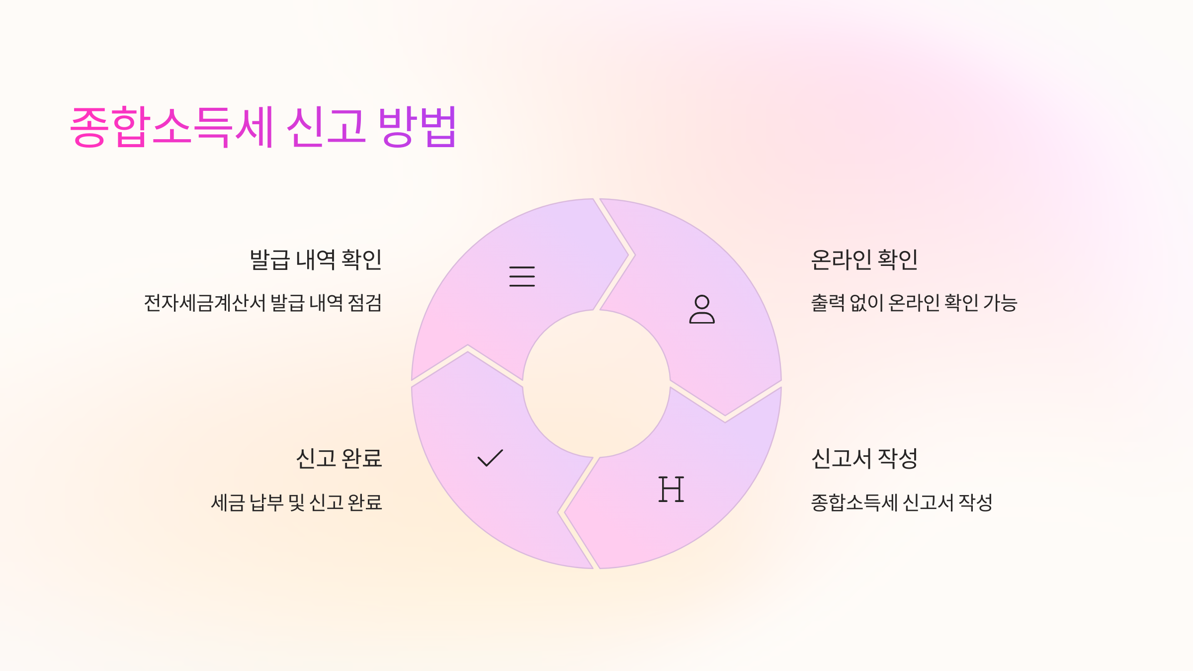 신고방법