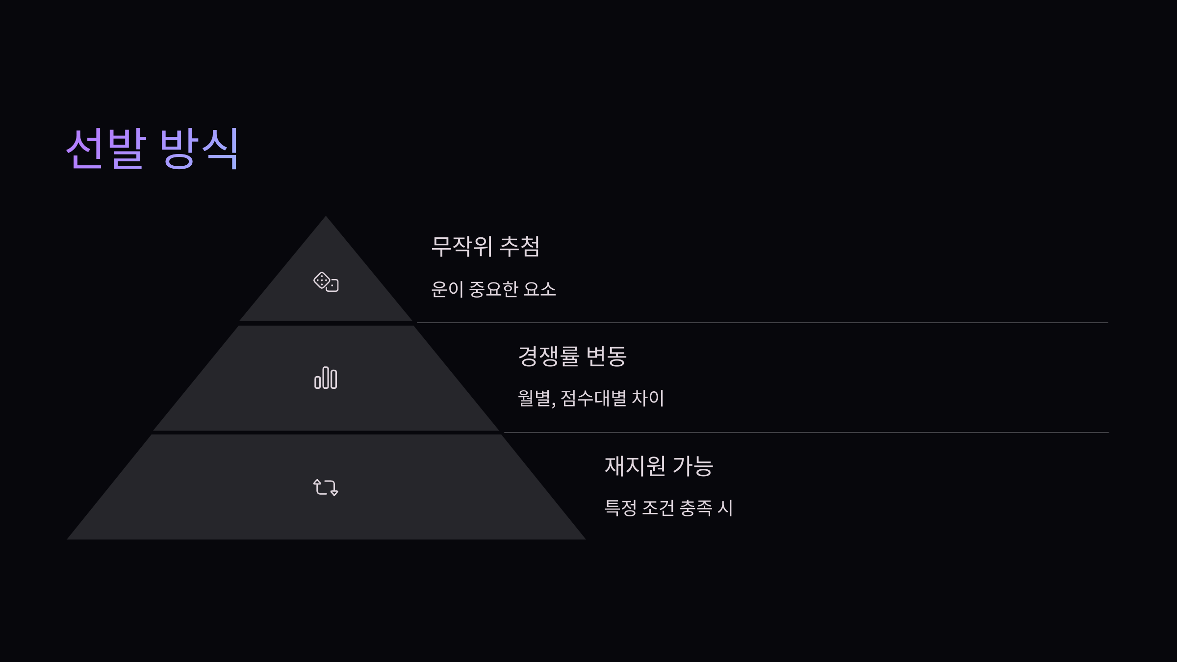 선발방식